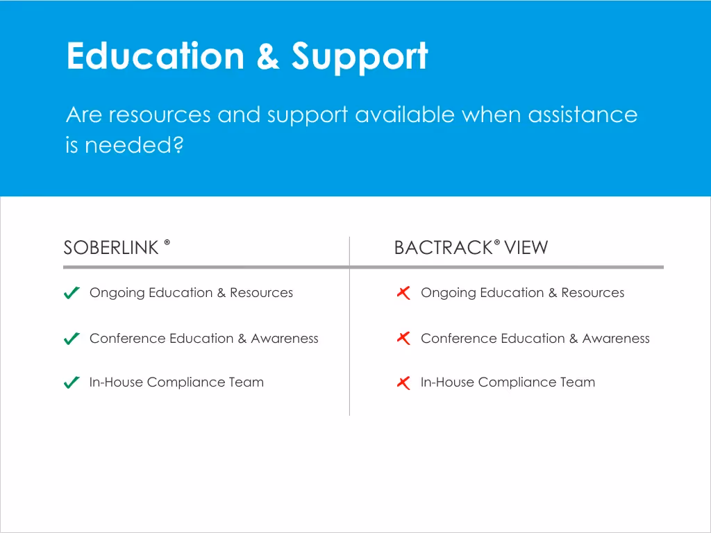 Education and support chart for Soberlink and Bactrack