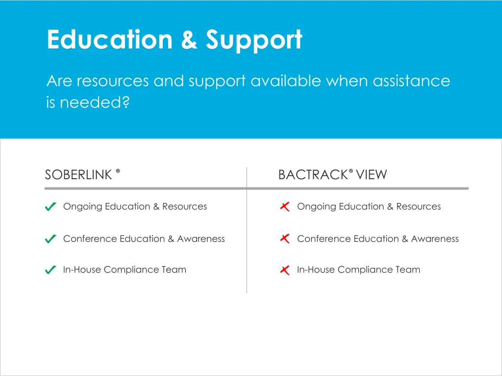Education and support chart for Soberlink and Bactrack