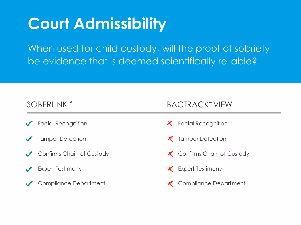 Court Admissibility comparision chart for Soberlink and Bactrack