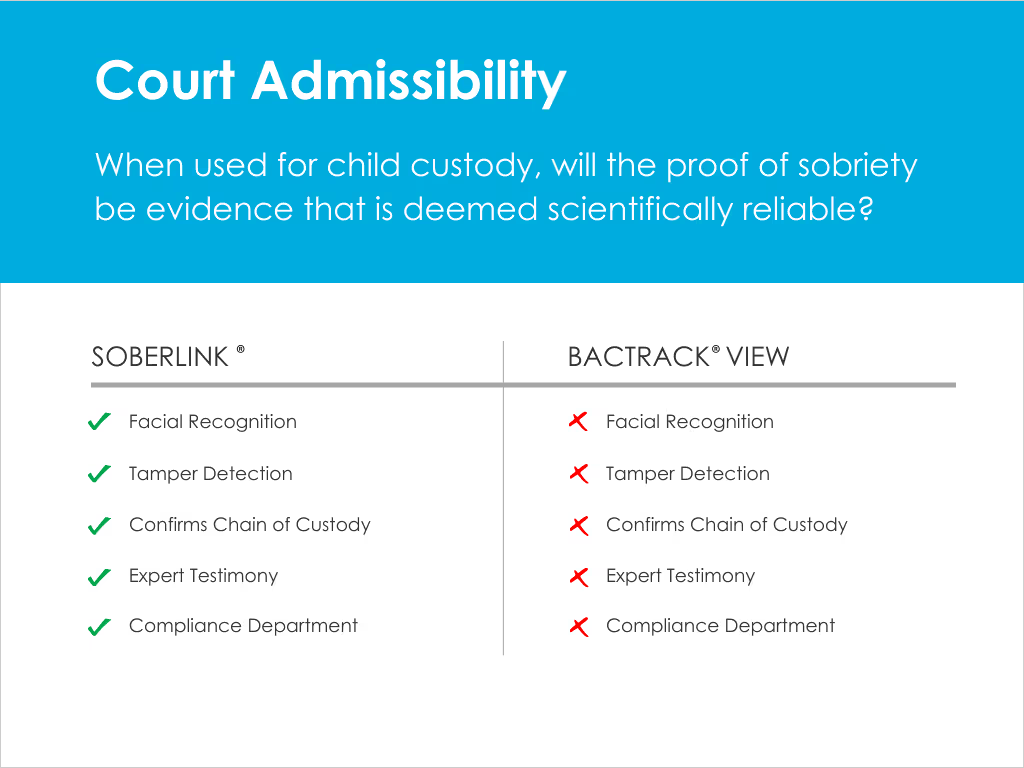 Court Admissibility comparision chart for Soberlink and Bactrack