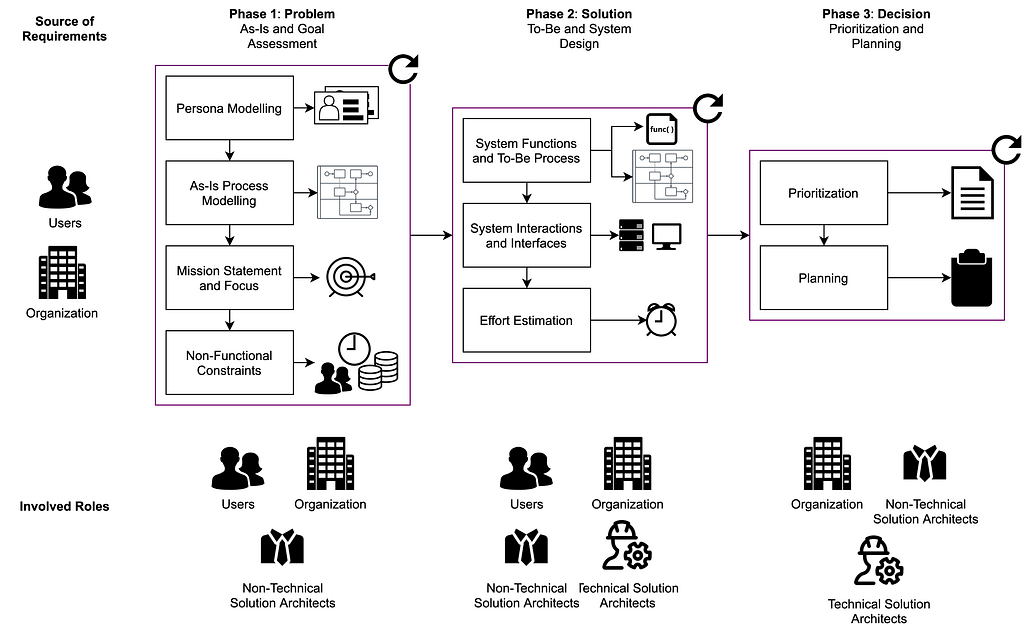 Conceptual Scheme of FASD