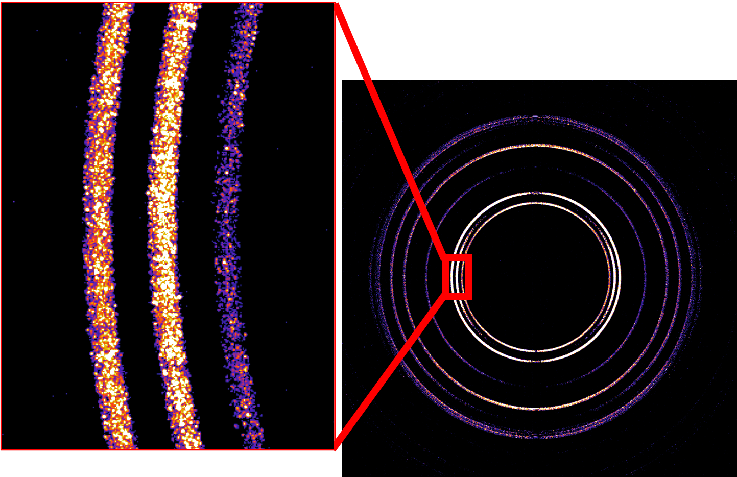 HEDM data