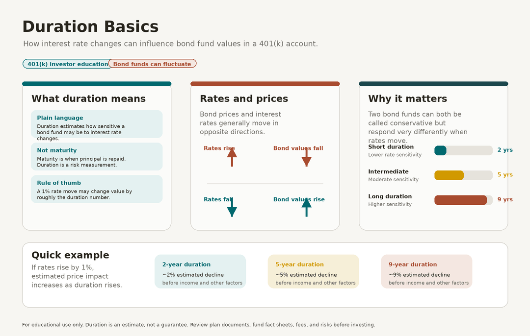 Understanding Duration: How Interest Rate Changes Affect Bond Fund ...
