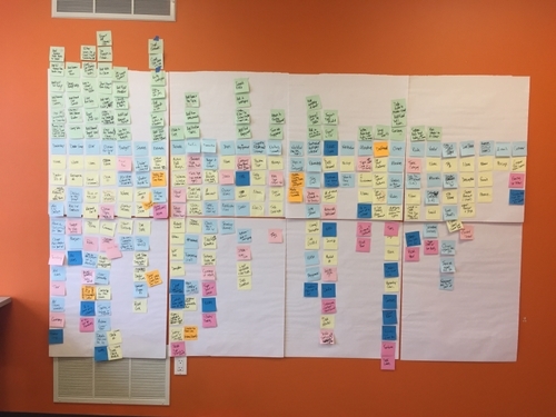 This picture is part of the output of an object mapping session I facilitated with key stakeholders and the lead developer for a Two Rivers Marketing web application. This project team does continuous mapping sessions during the planning of and before designing each major release.