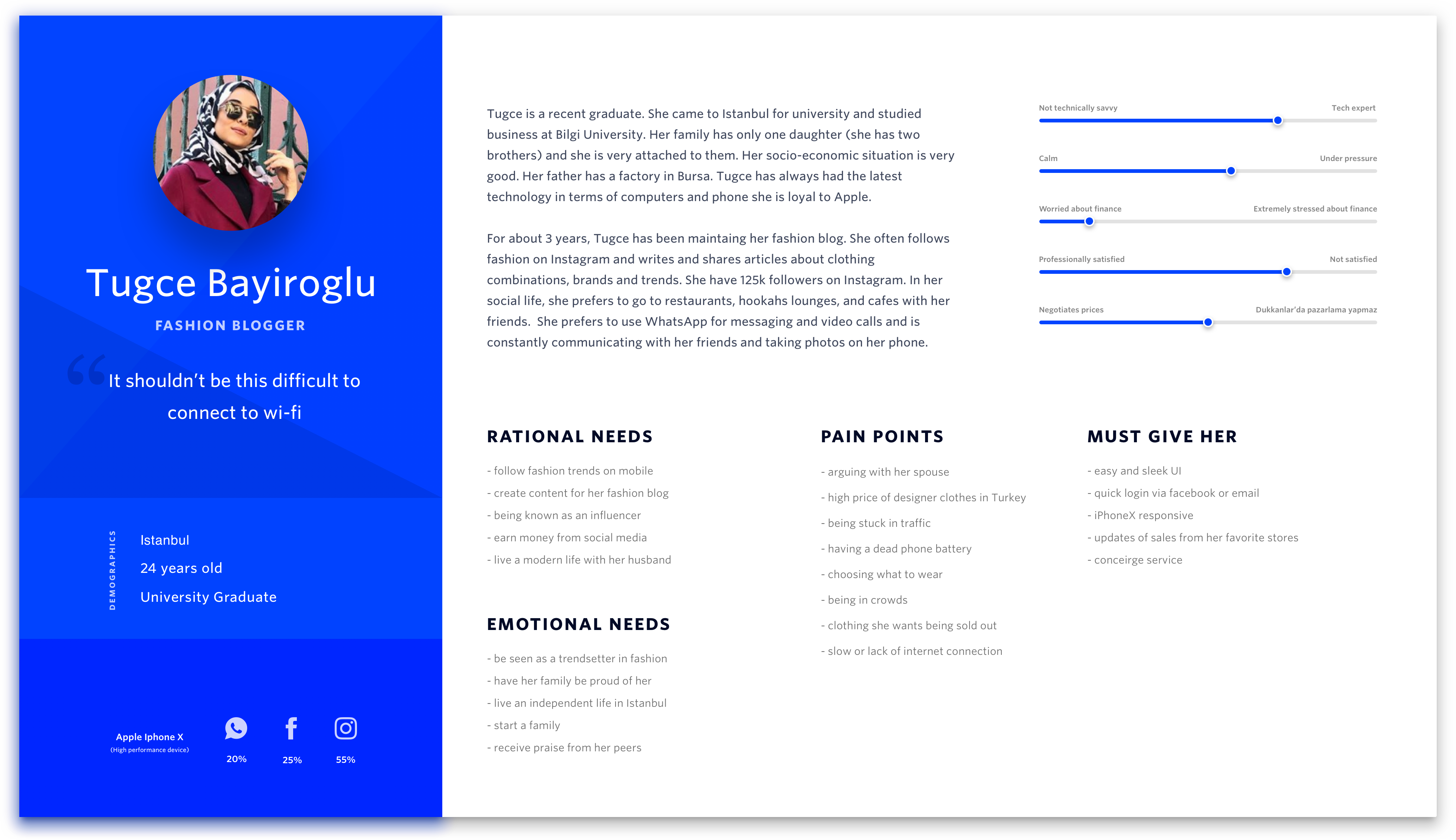 User Persona Card