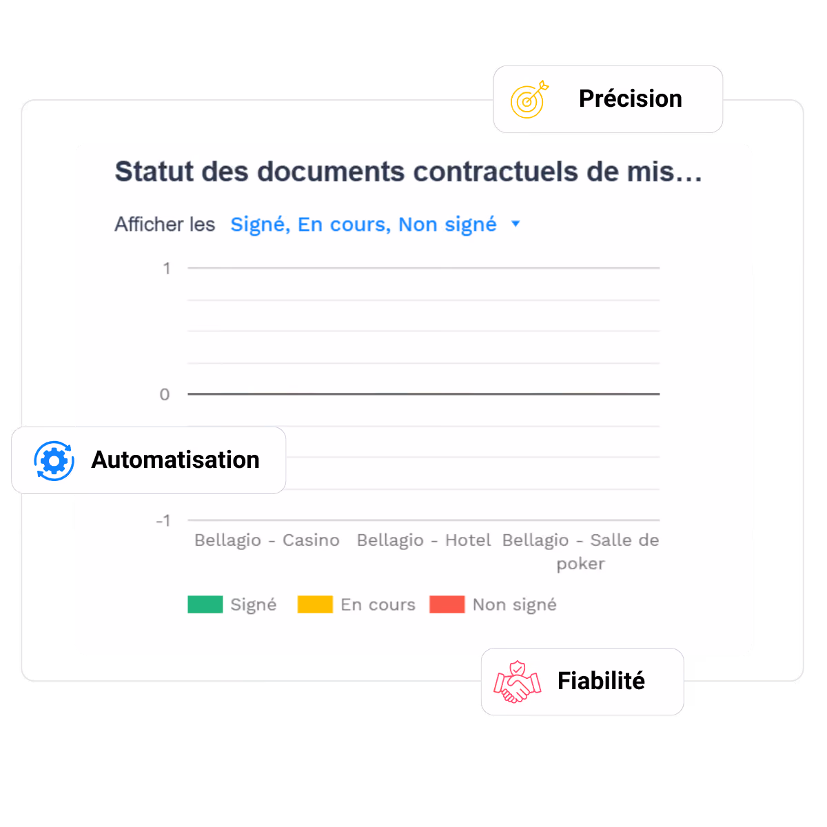 Badakan optimise votre productivité.