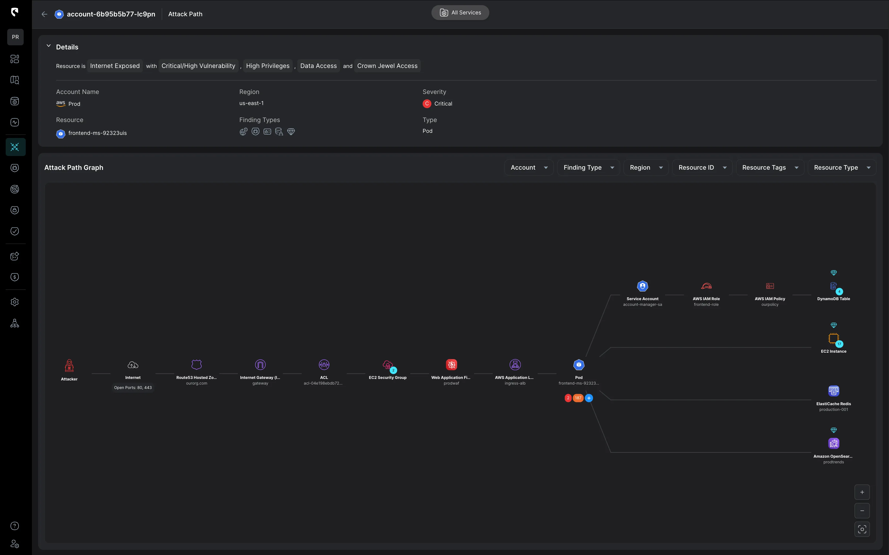 Dashboard mockup