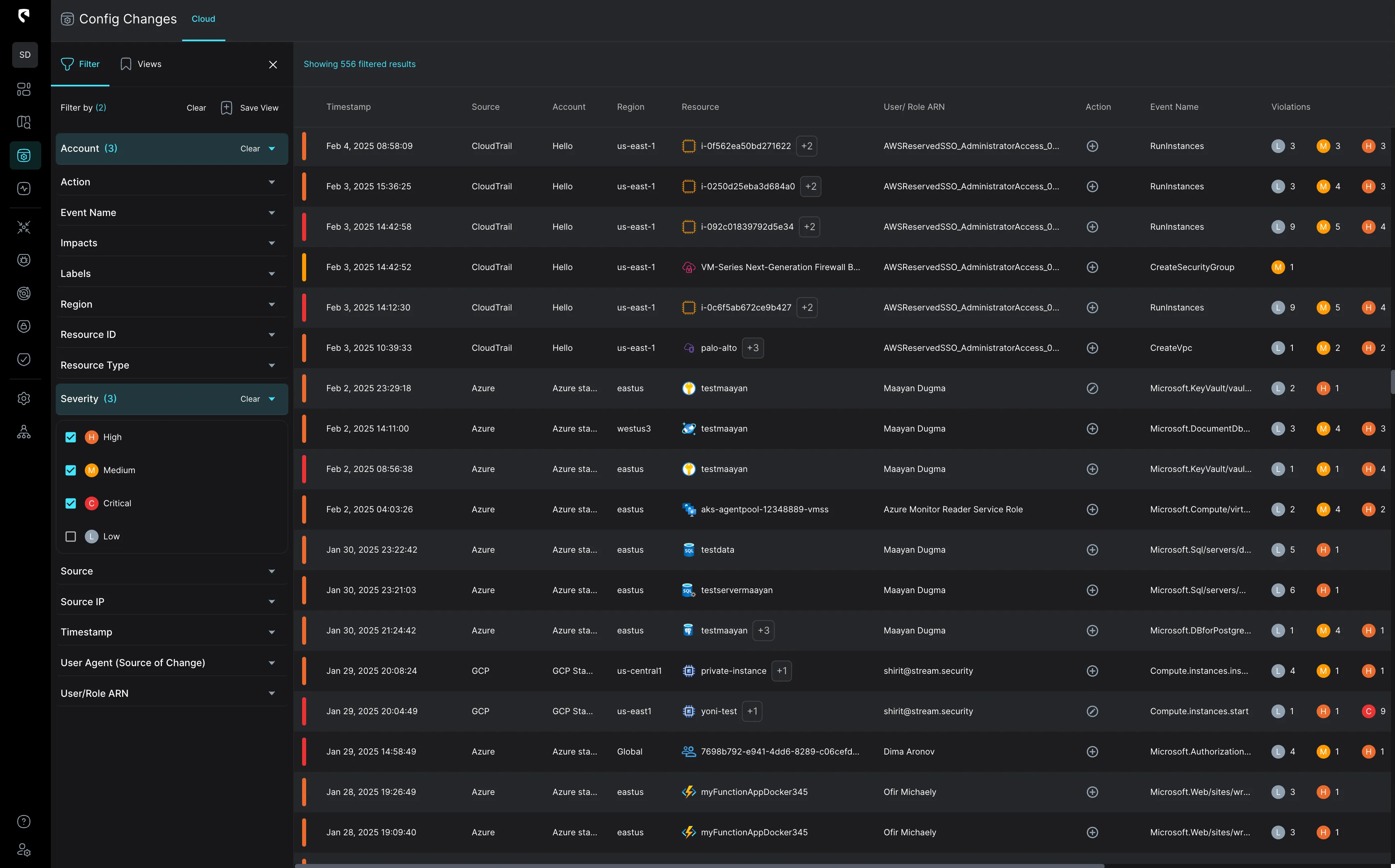 Dashboard mockup