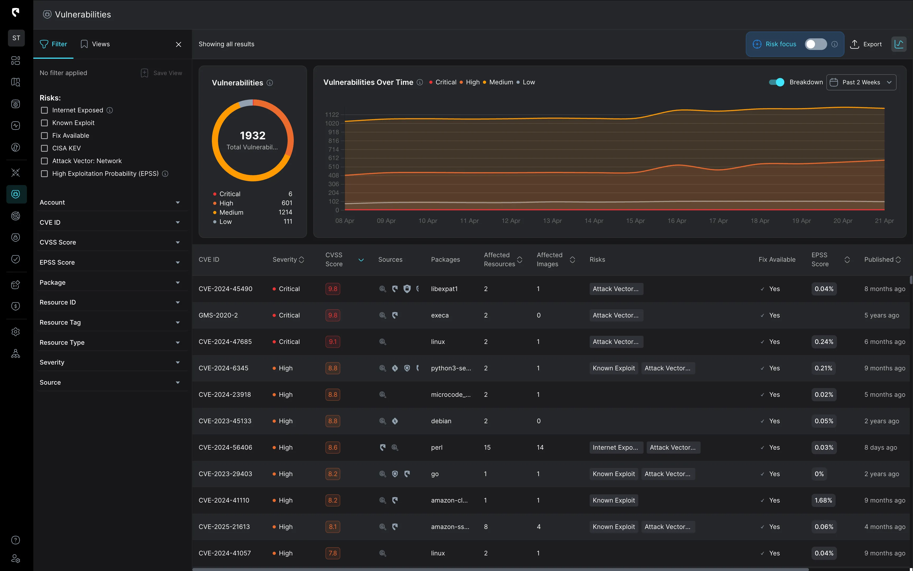 Dashboard mockup