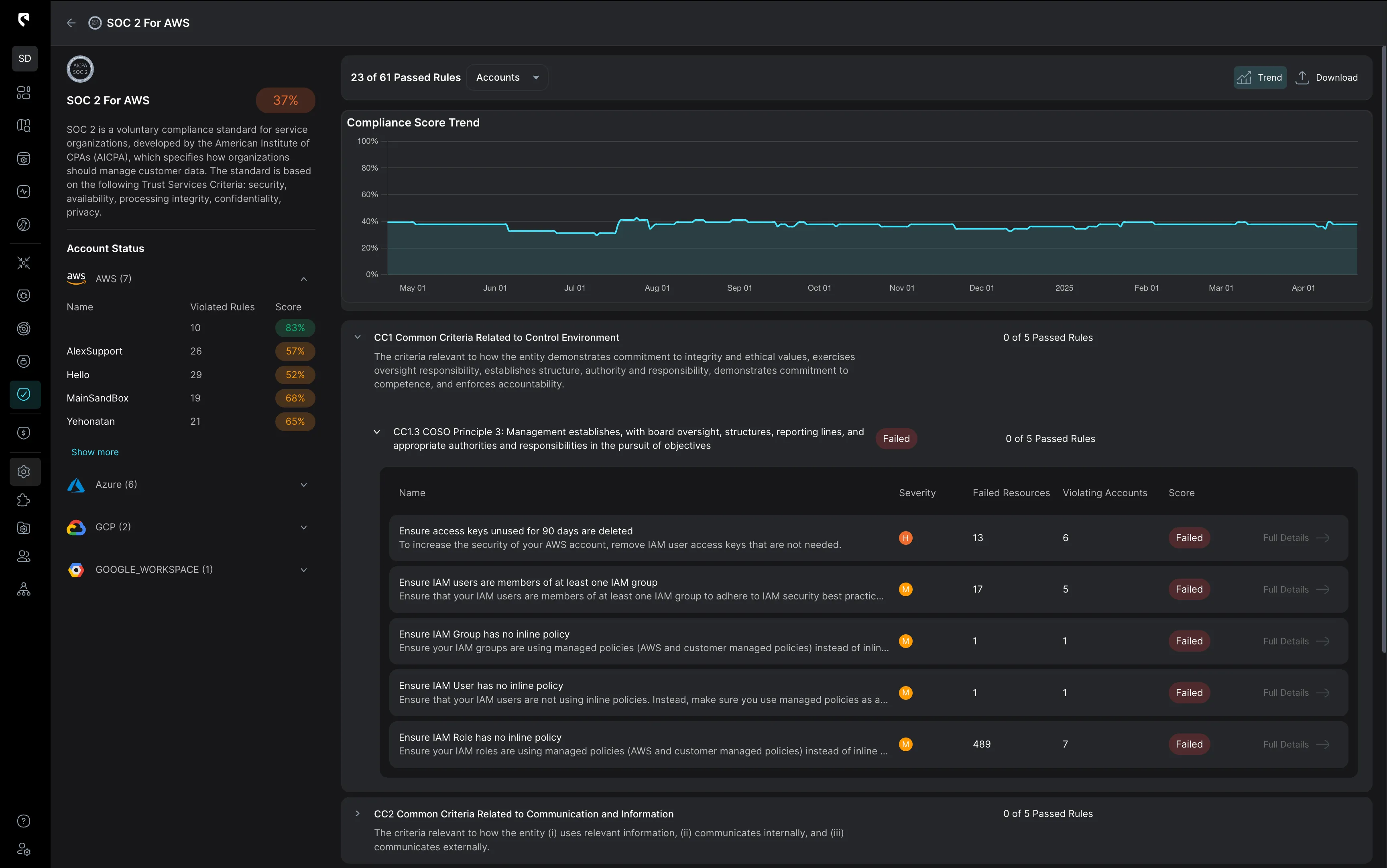 Dashboard mockup