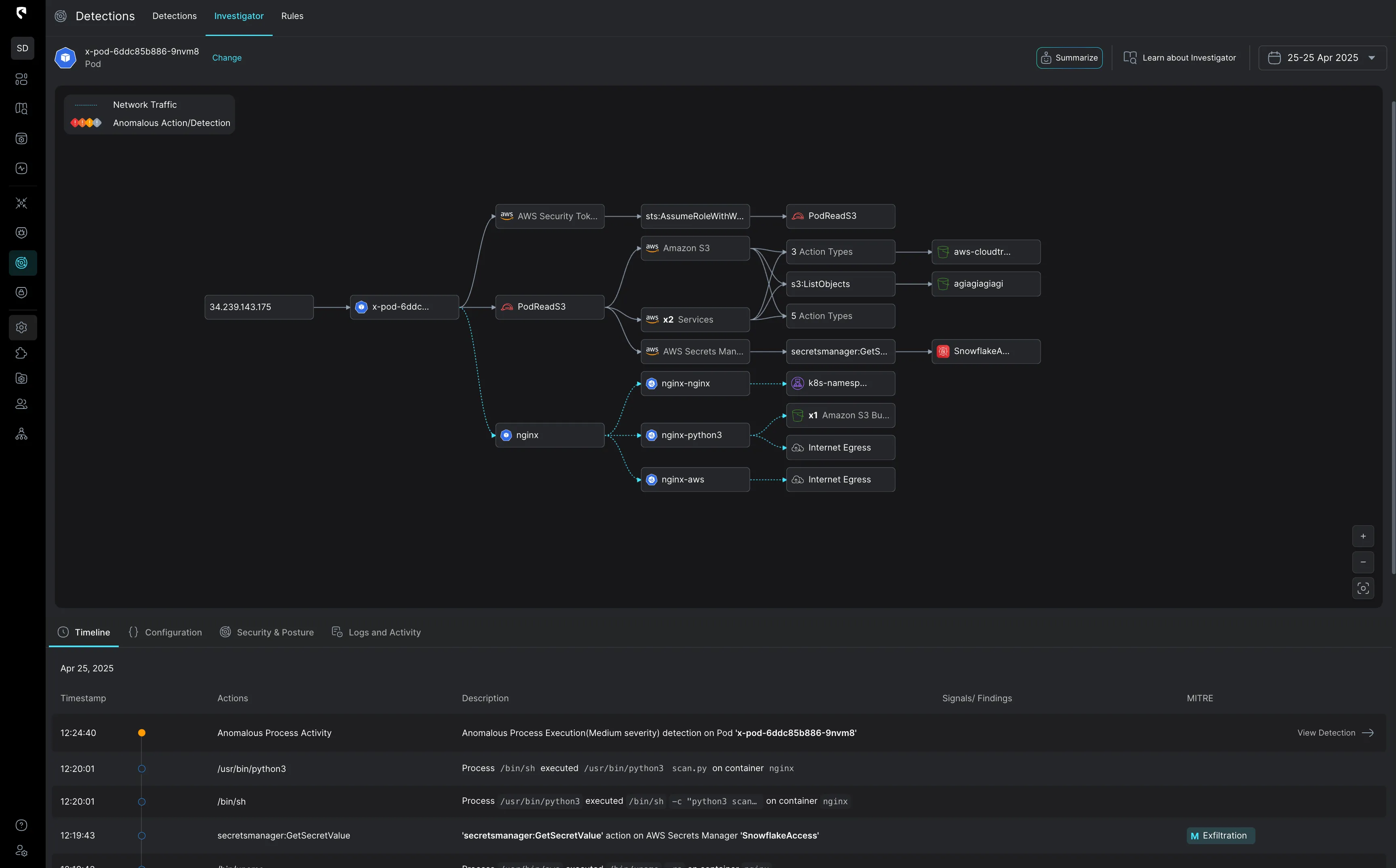 Dashboard mockup