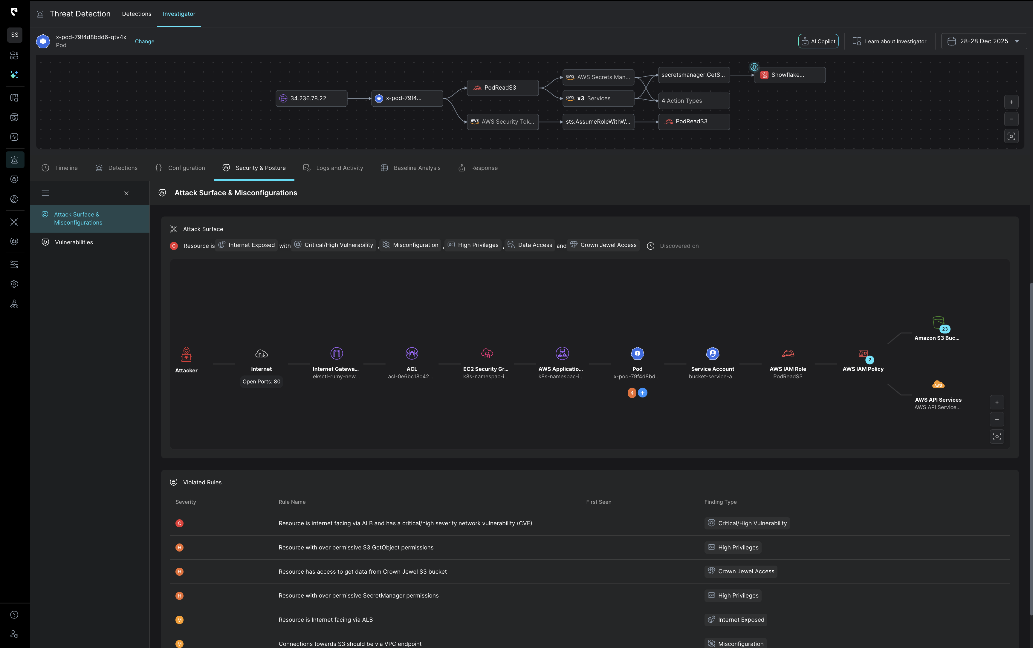 Cybersecurity dashboard showing threat detection with attack surface and misconfigurations, highlighting internet-exposed resource with critical vulnerabilities, misconfigurations, high privileges, data access, and Crown Jewel access across AWS and pod components.
