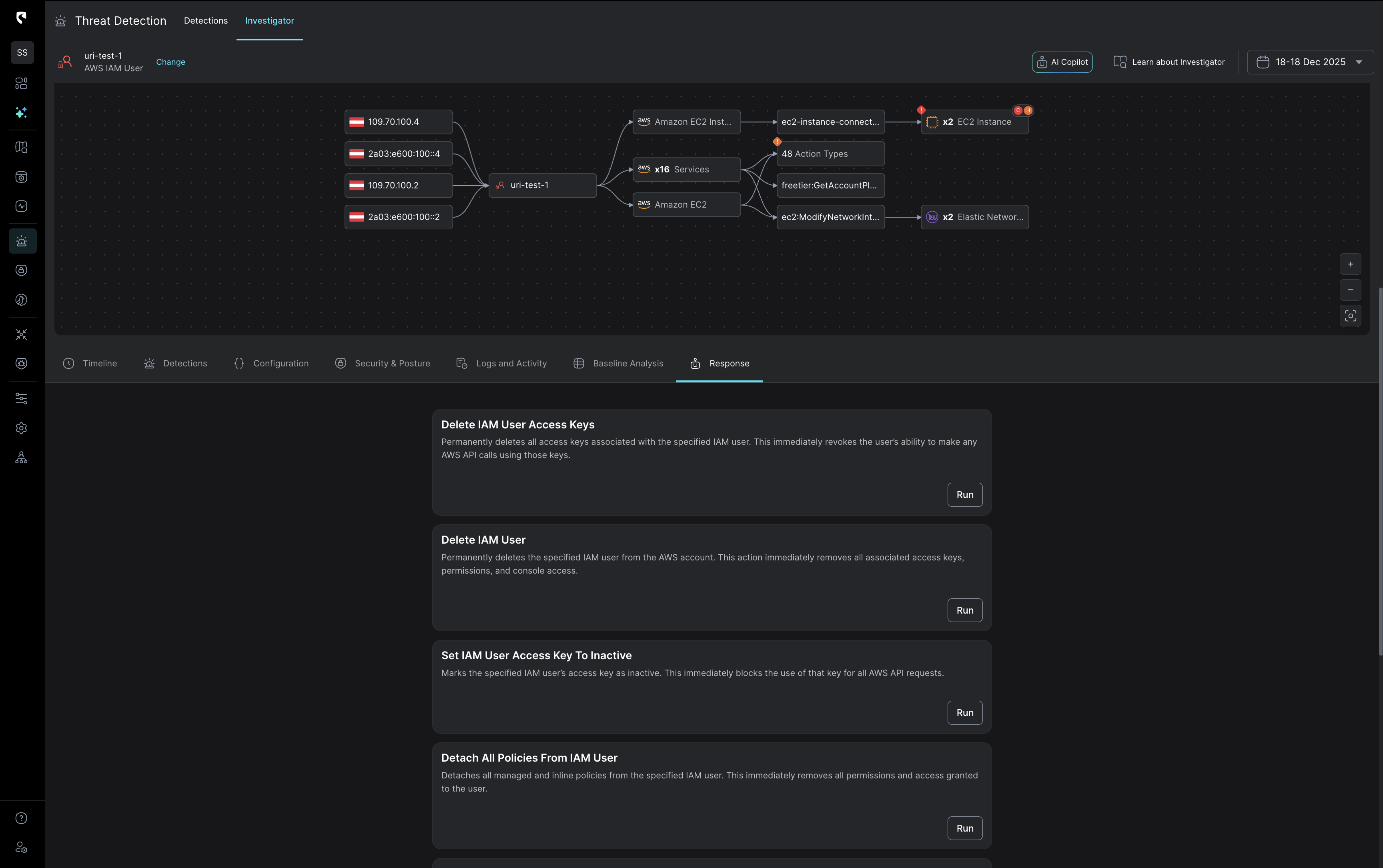 Threat Detection interface showing an Investigator graph for AWS IAM User 'uri-test-1' with connected IP addresses, AWS services, EC2 instances, and user response options for deleting and managing IAM user access keys and policies.