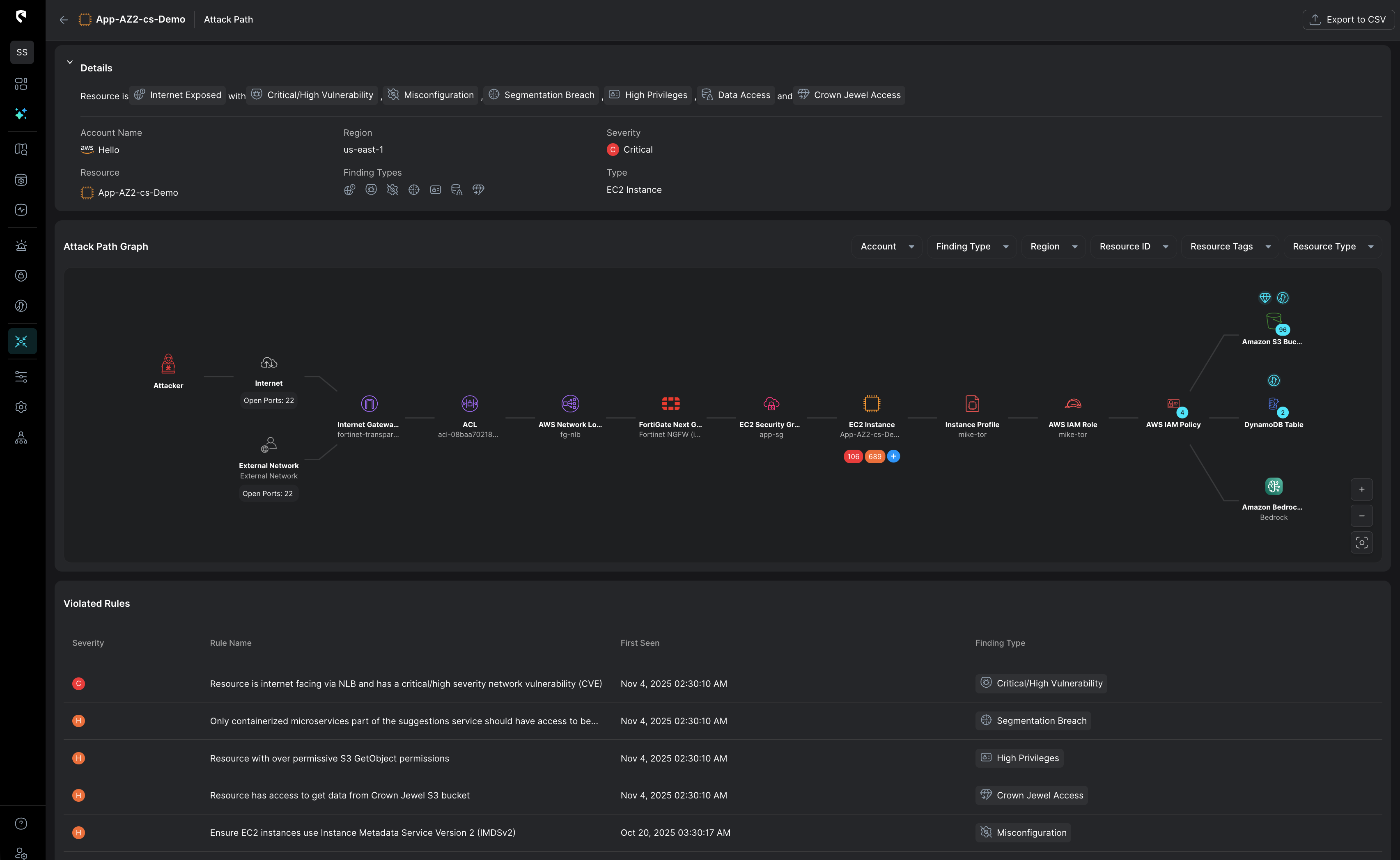 Threat Detection dashboard showing details and risk analysis of an anomalous AWS EC2 instance connectivity with high severity alerts and unusual outbound connections.