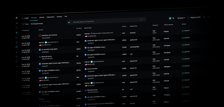 Cloud Audit logs