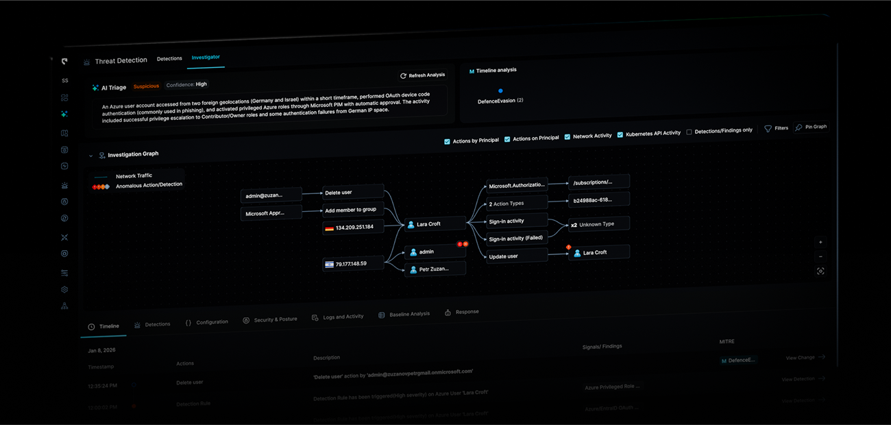 Threat detection investigator interface showing AI triage with suspicious alert on Azure user Lara Croft accessed from Germany and Israel, including investigation graph and timeline of user activities.