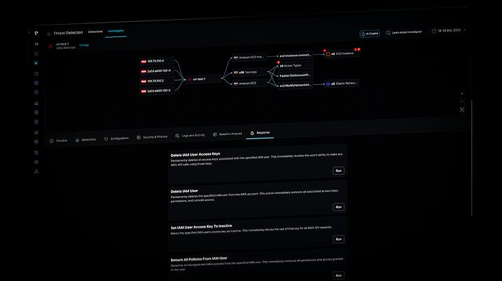 Threat Detection interface showing an Investigator graph for AWS IAM User 'uri-test-1' with connected IP addresses, AWS services, EC2 instances, and user response options for deleting and managing IAM user access keys and policies.