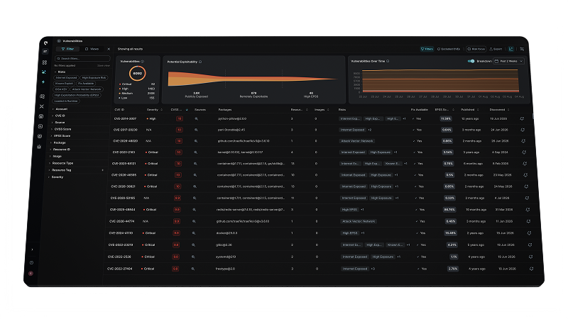 Cloud Audit logs