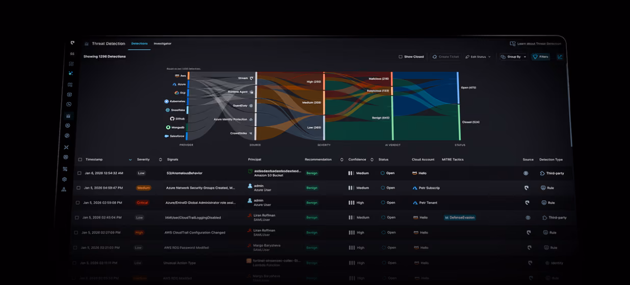 Cybersecurity threat detection dashboard showing a flow diagram of detections by provider, severity, and status, along with a list of threat alerts with timestamps, severity levels, principal names, recommendations, account status, and detection types.