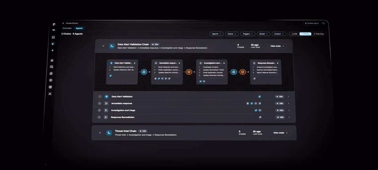Dark-themed user interface showing a 'Data Alert Validation Chain' workflow with four connected stages: Data Alert Validation, Immediate Response, Investigation and Triage, and Response Remediation, each with status and details, plus a collapsed 'Threat Intel Chain' panel below it.