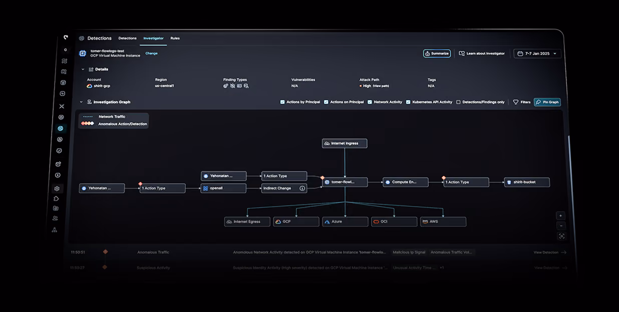Computer screen showing a dark-themed network security interface with a graph depicting investigation details, including nodes labeled with actions and cloud platforms like GCP, Azure, OCI, and AWS, and options for filters, summaries, and tags at the top.