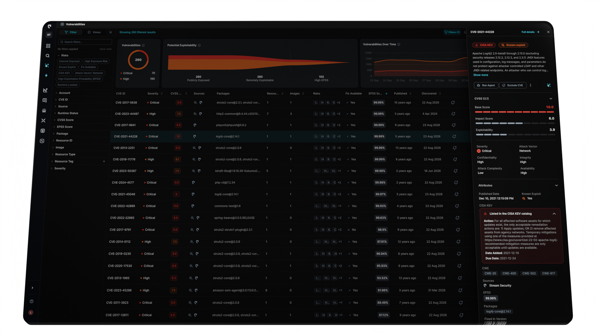 Cloud Audit logs