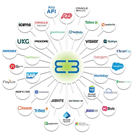 HR data integration connectors by Flexspring