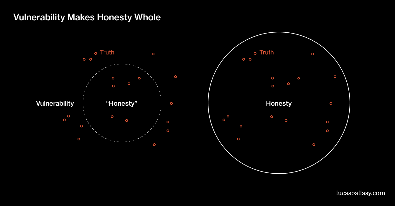 Vulnerability Makes Honesty Whole by Lucas Ballasy