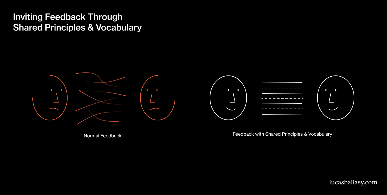 Lucas Ballasy: Inviting Feedback Through Shared Principles & Vocabulary