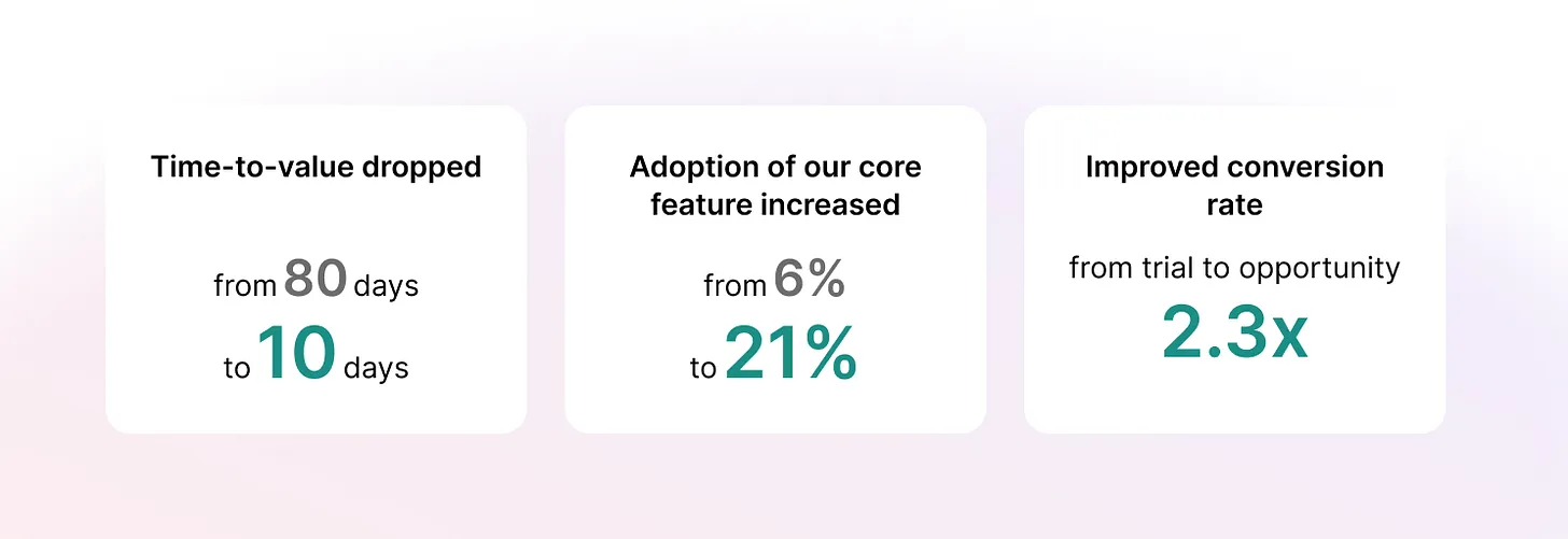 SaaS time-to-value report across multiple industries, courtesy of Userpilot.