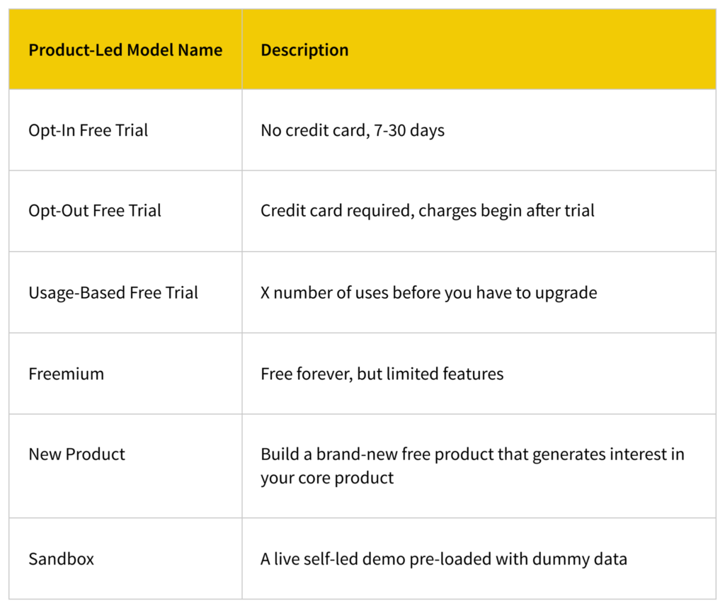 SaaS time-to-value report across multiple industries, courtesy of Userpilot.