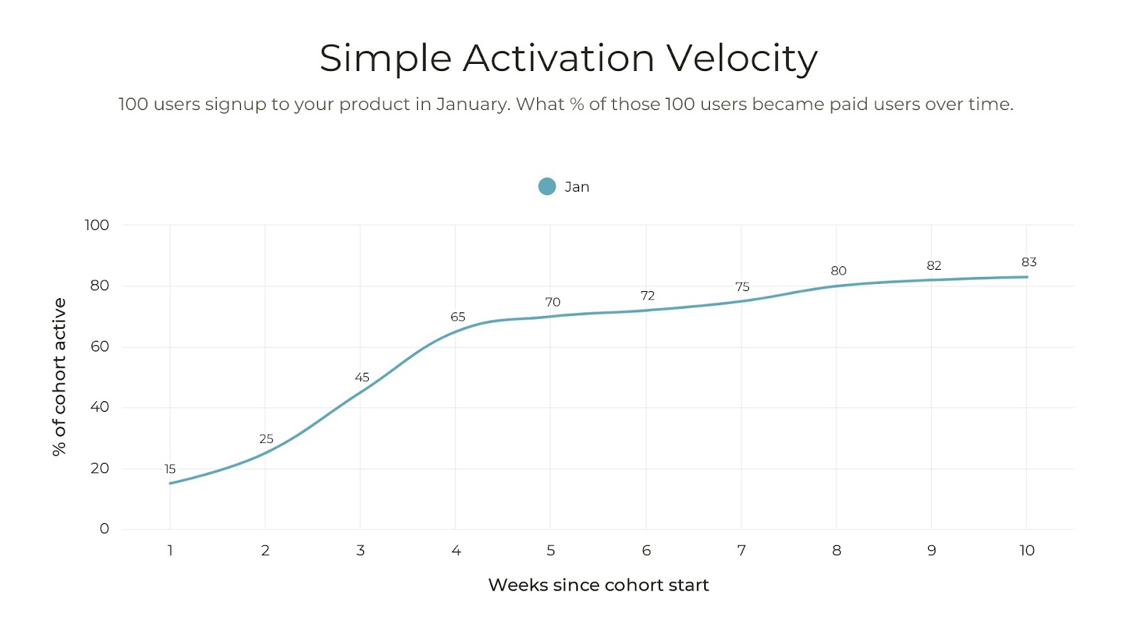 SaaS time-to-value report across multiple industries, courtesy of Userpilot.