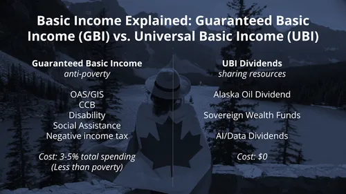 Basic Income Explained: GBI vs. UBI