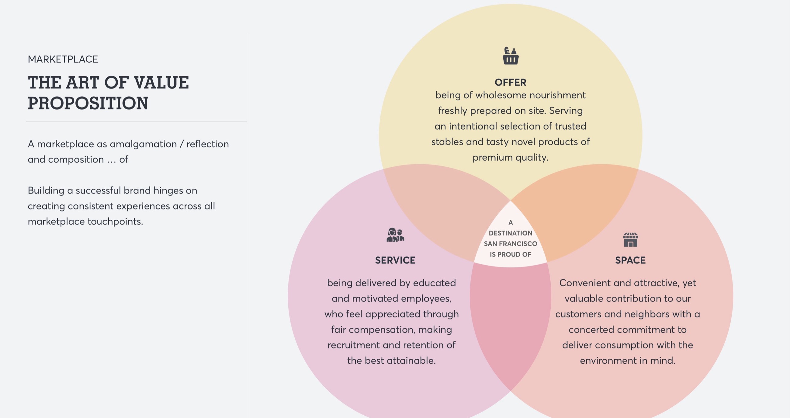 Offer, service and space, from the market design deck.