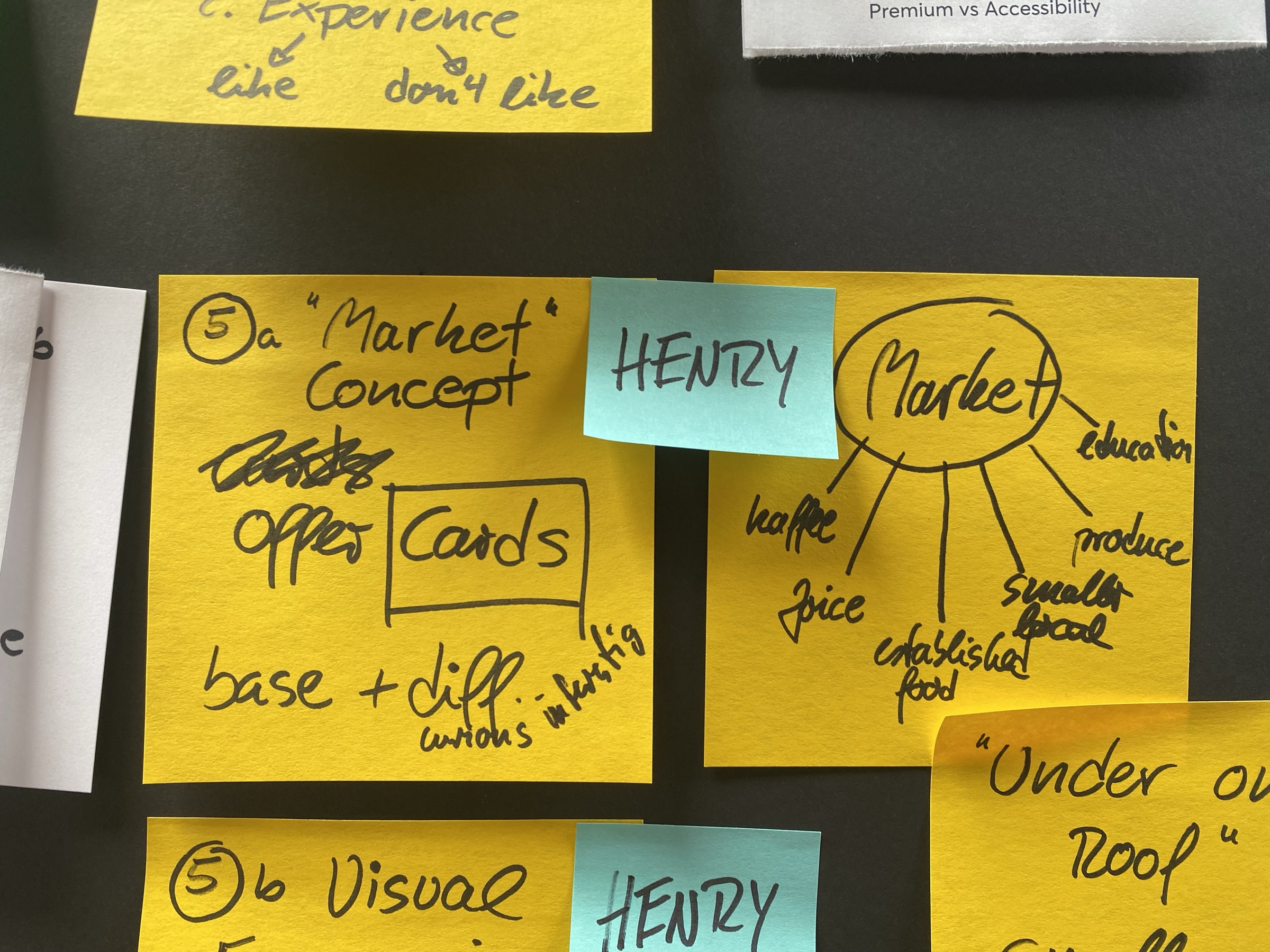 The market concept, broken into offer cards.