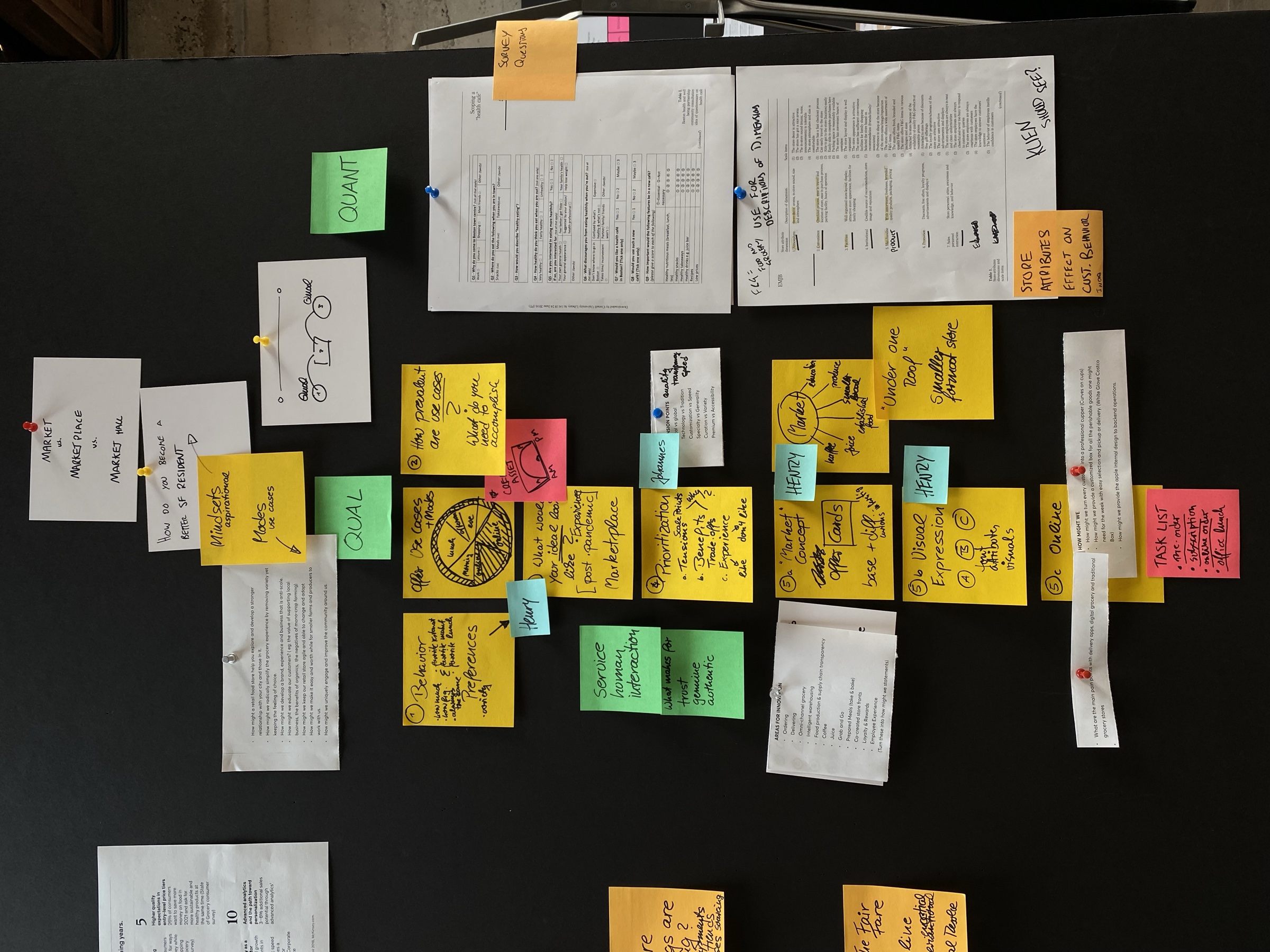 The research wall.