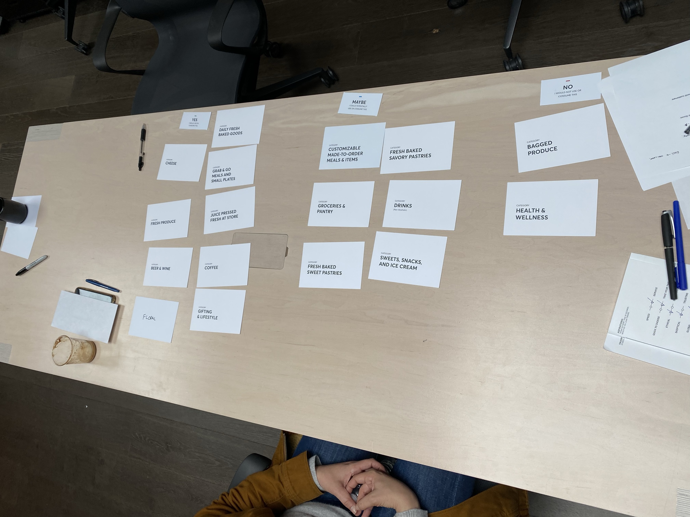 A card sort: what would you buy here?
