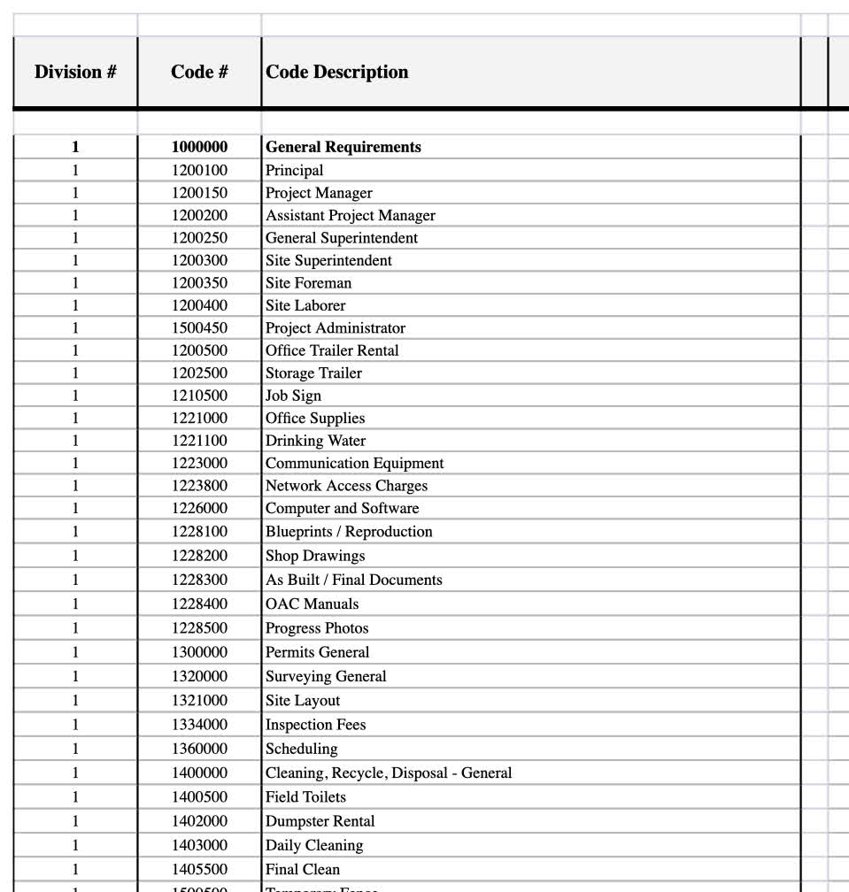 The bid template, by trade code.