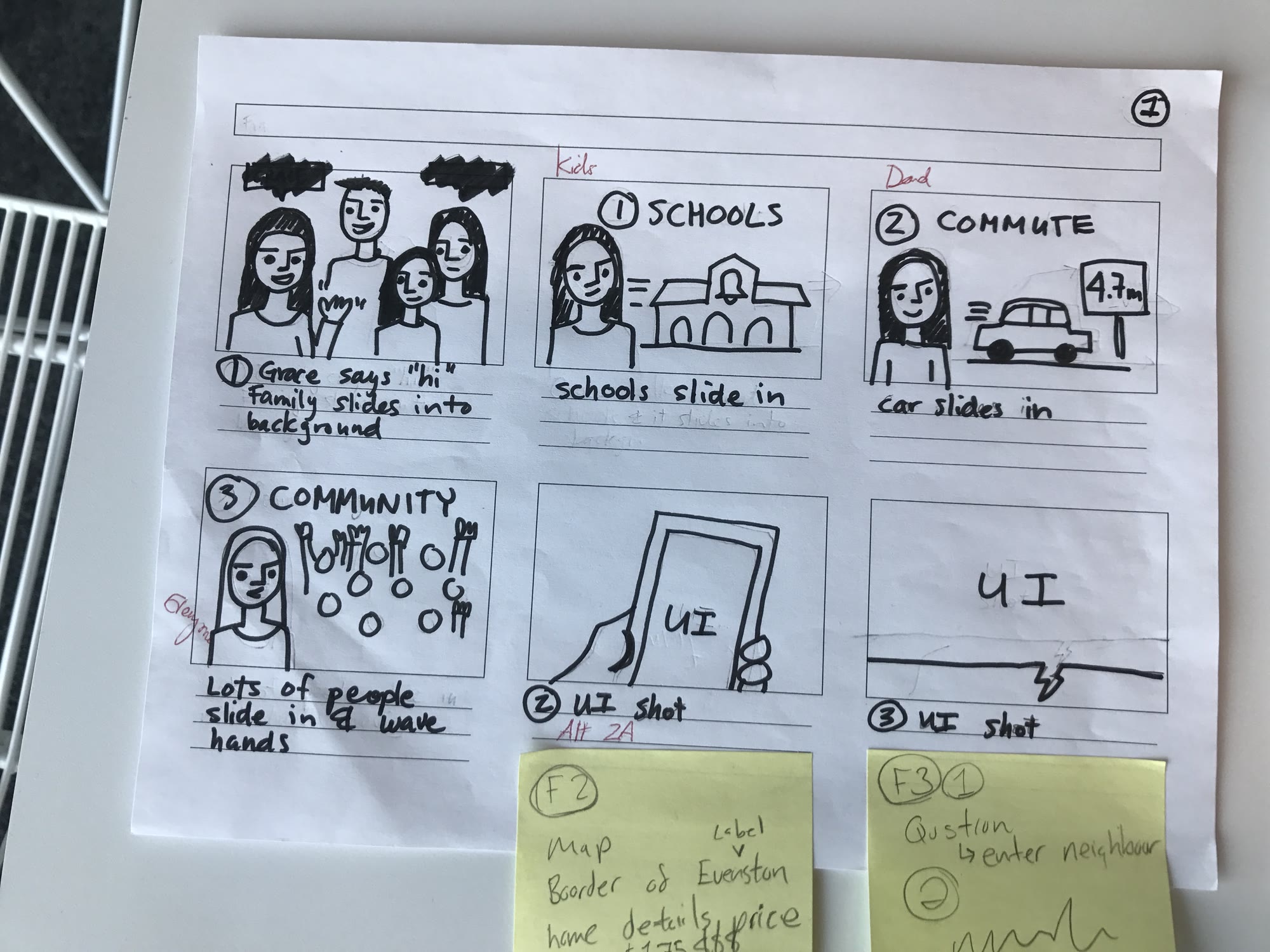 Board one: the family, then schools, commute and community.