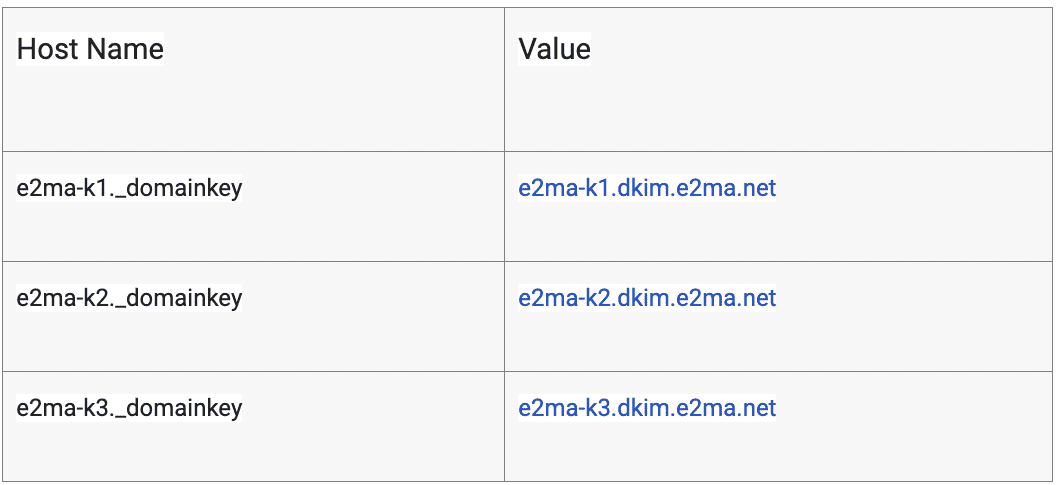 Add these CNAMEs to your DNS