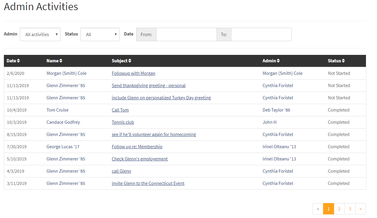 All Activities Report