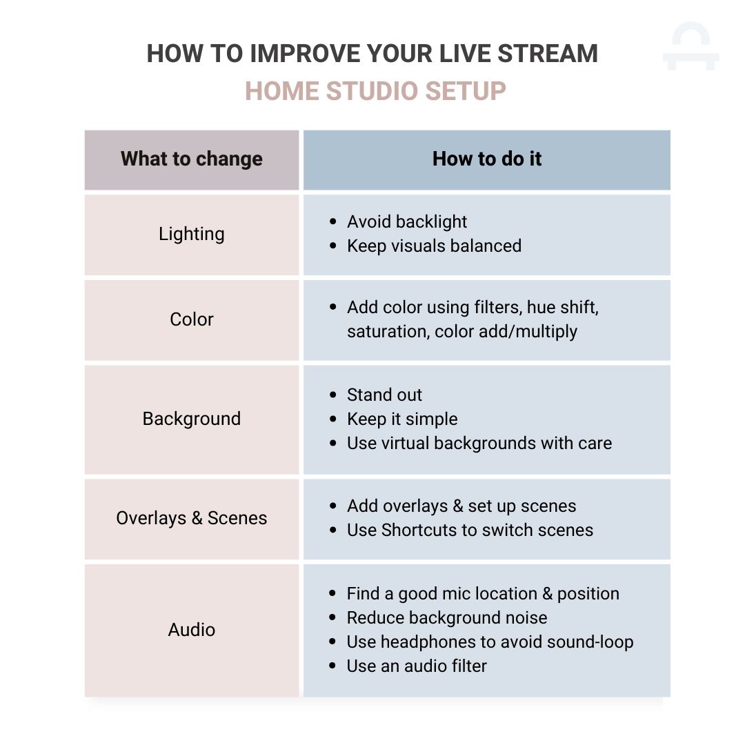 Tips for how to improve your live stream home studio set up