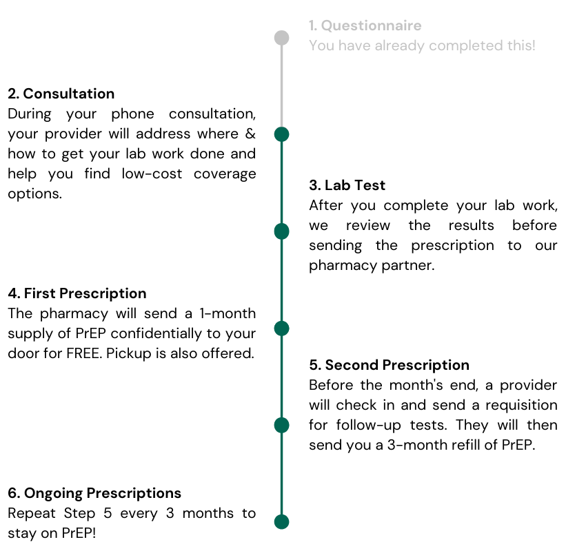 patient handout for prep