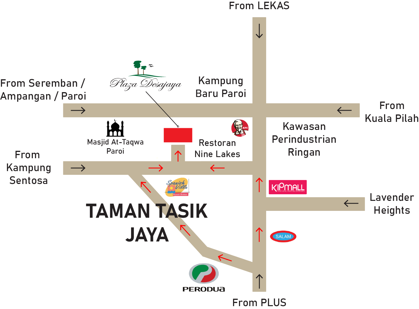 Map showing directions to Plaza Desajaya with landmarks including Taman Tasik Jaya, Masjid At-Taqwa Paroi, Restoran Nine Lakes, KFC, Kipmall, Salam, Spanish Villa Resort Homes, and Perodua, with routes from nearby areas like Seremban, Ampangan, Paroi, Lekas, Kuala Pilah, Kampung Sentosa, PLUS, and Lavender Heights.