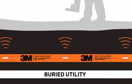 Graphic depicting a locator locating 3M™ EMS Caution Tape 7900 Series for a telecommunications facility.