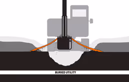 Image depicting the orange variation of Signaltape® Underground Warning Tape providing a warning to the excavator.