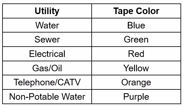 Utility Tape - Color / Water - Blue / Sewer - Green / Electrical - Red / Gas/Oil - Yellow / Telephone/CATV - Orange / Non-Potable Water - Purple