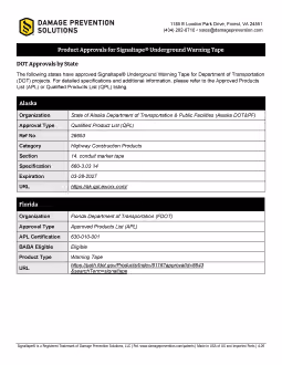 Product Approvals for Signaltape® Underground Warning Tape