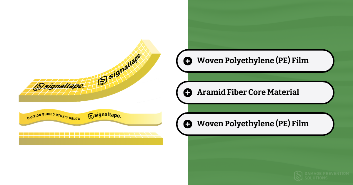 Image depicting exploded composition of Signaltape® Underground Warning Tape (Woven PE Film + Core Material + Woven PE Film)