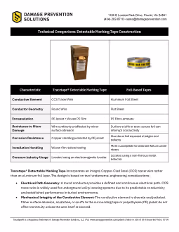Technical Comparison: Detectable Marking Tape Construction